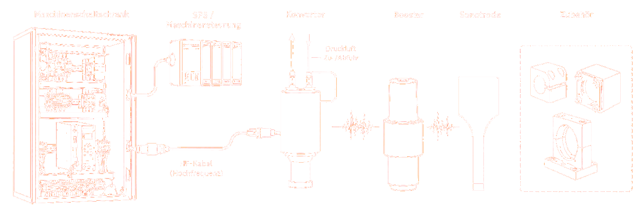 grafik